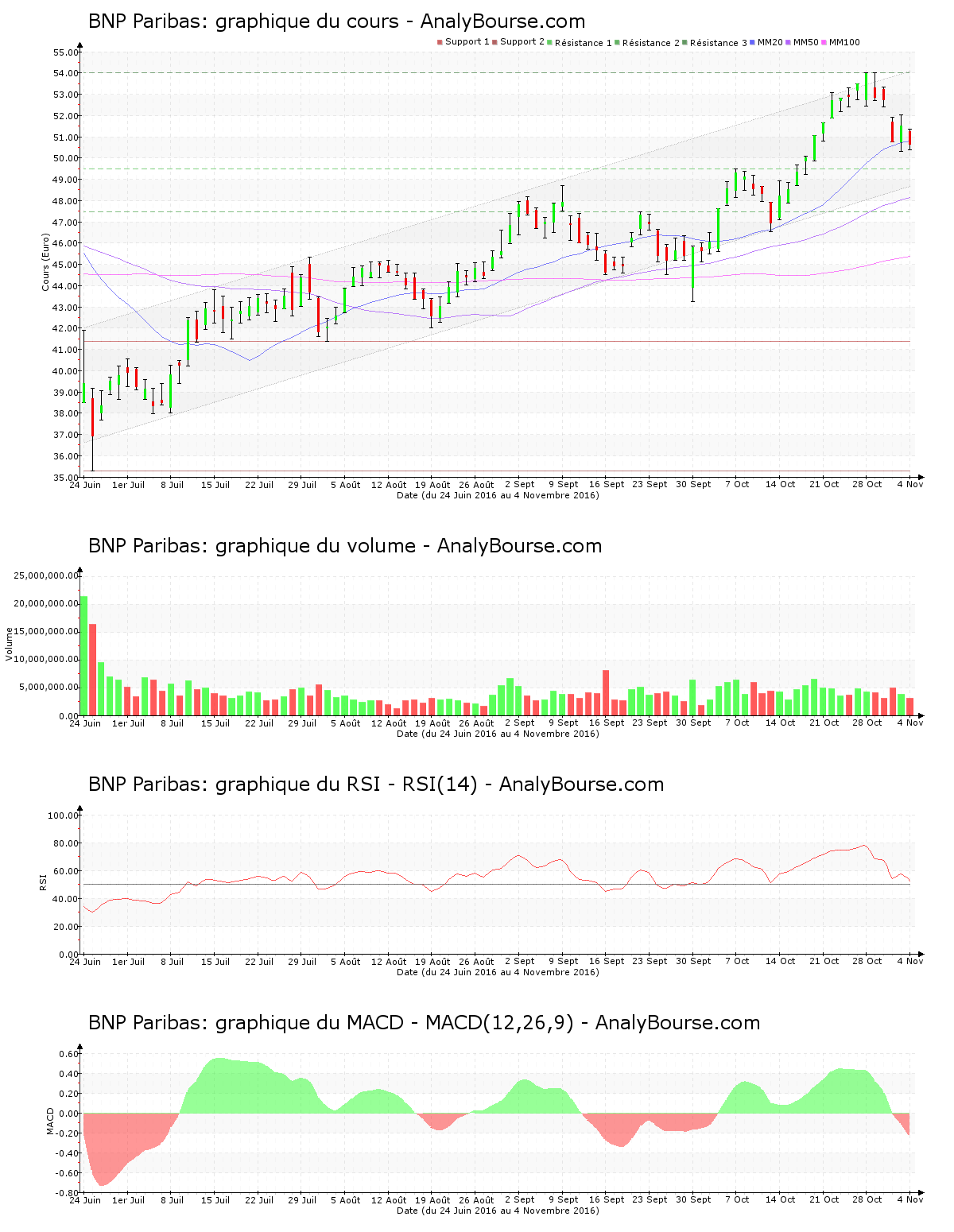 Printable Bnp Levels Chart